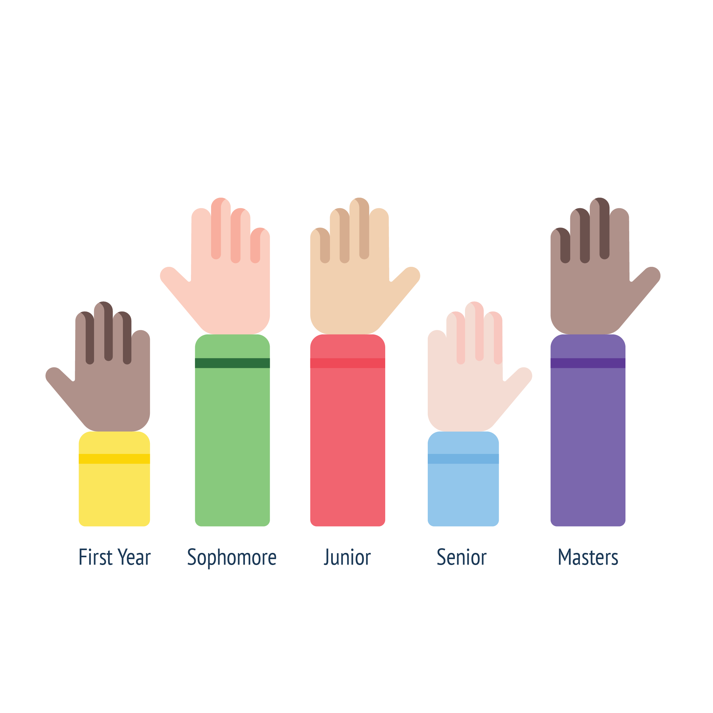 Distribution of Year Levels Five cartoon arms of varying lengths. From left to right, "First Year," "Sophomore," "Junior," "Senior," "Masters."