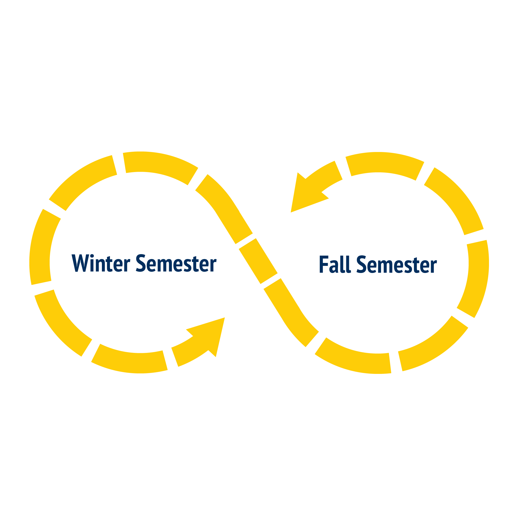 Yellow infinity arrow with "Winter Semester" in the left hole and "Fall Semester" in the right hole.