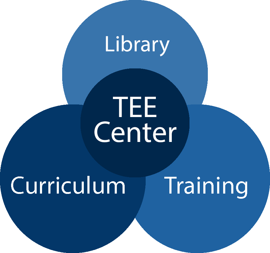 Venn diagram with "Library", "Curriculum", and "Training" intersecting with "TEE Center" in middle