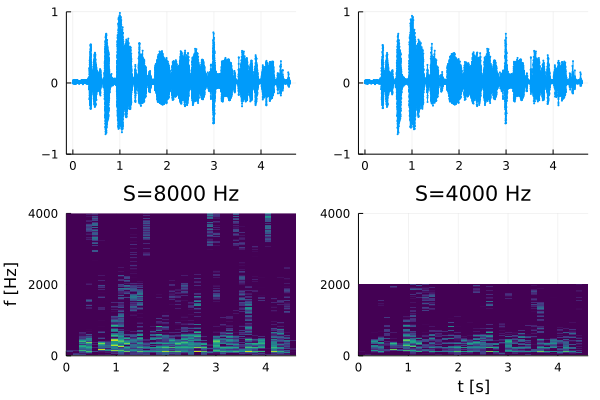 Two music signal graphs